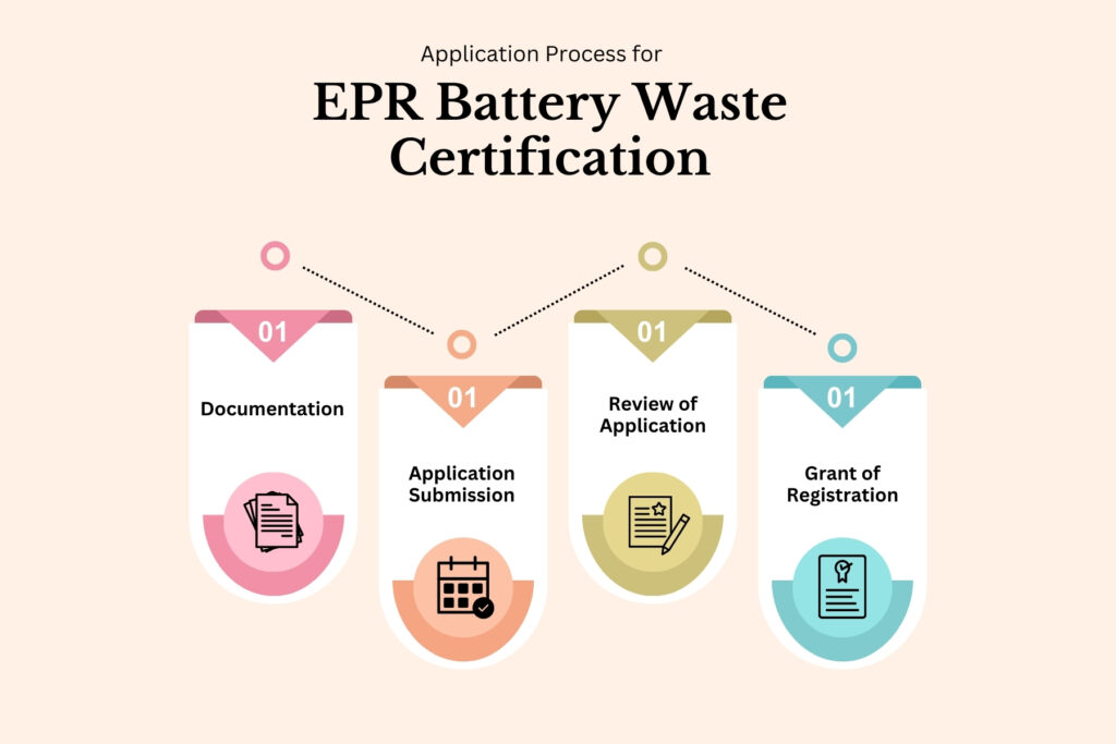 process of getting epr battery waste management certificate