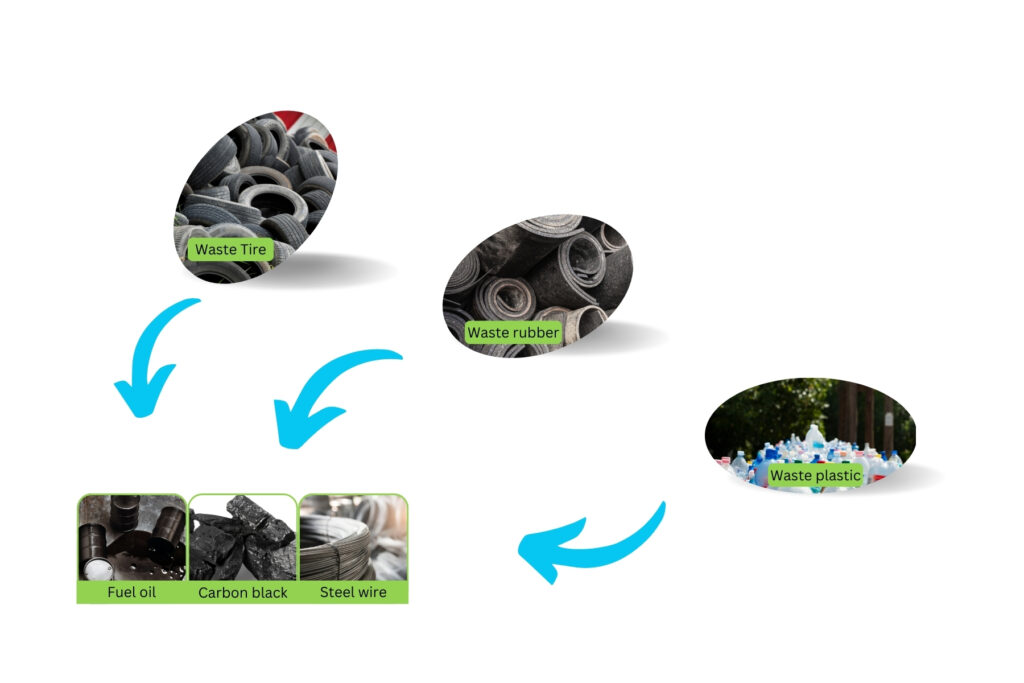 epr for waste tyre