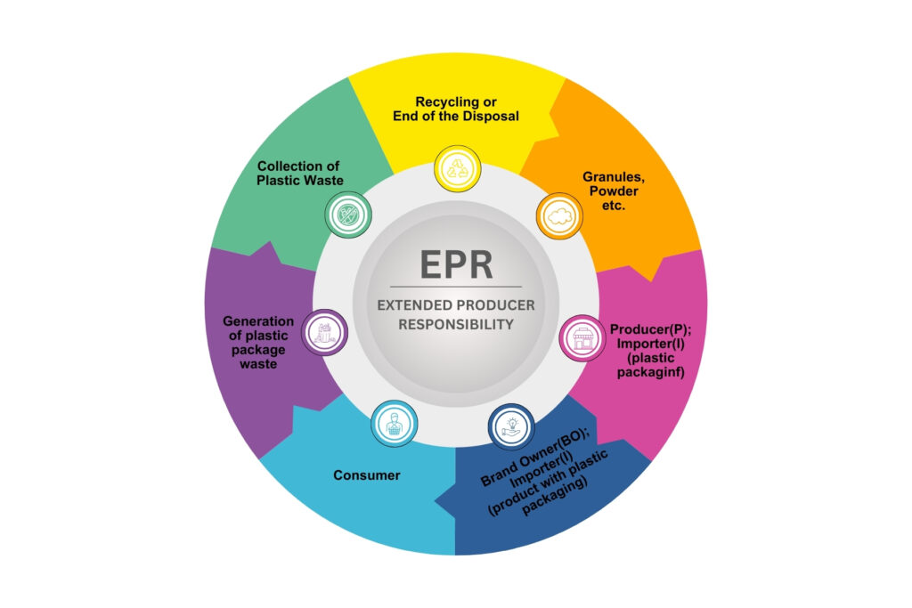 EPR extended producer responsibility process explained