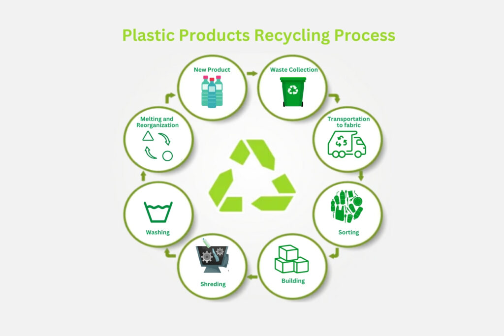plastic products recycling process