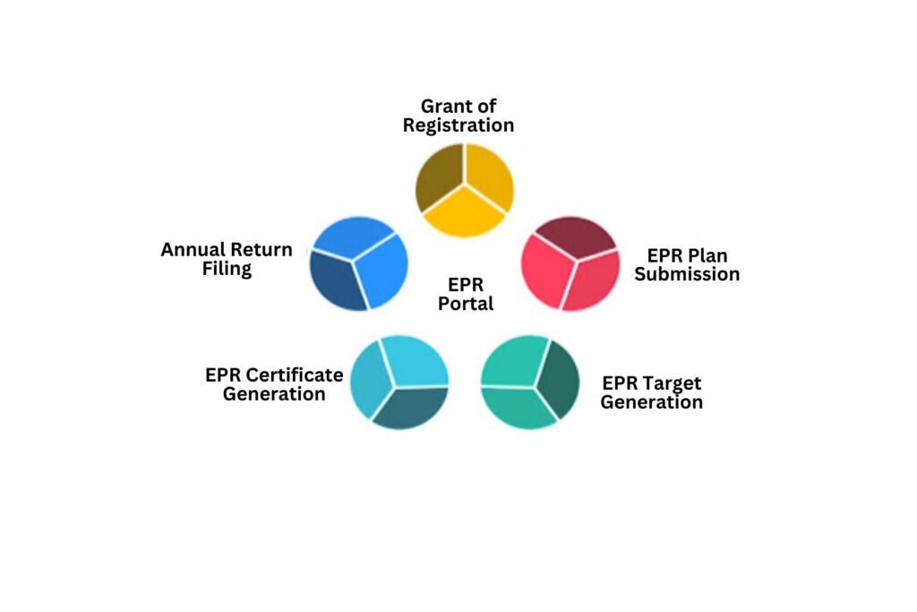 epr portal and process