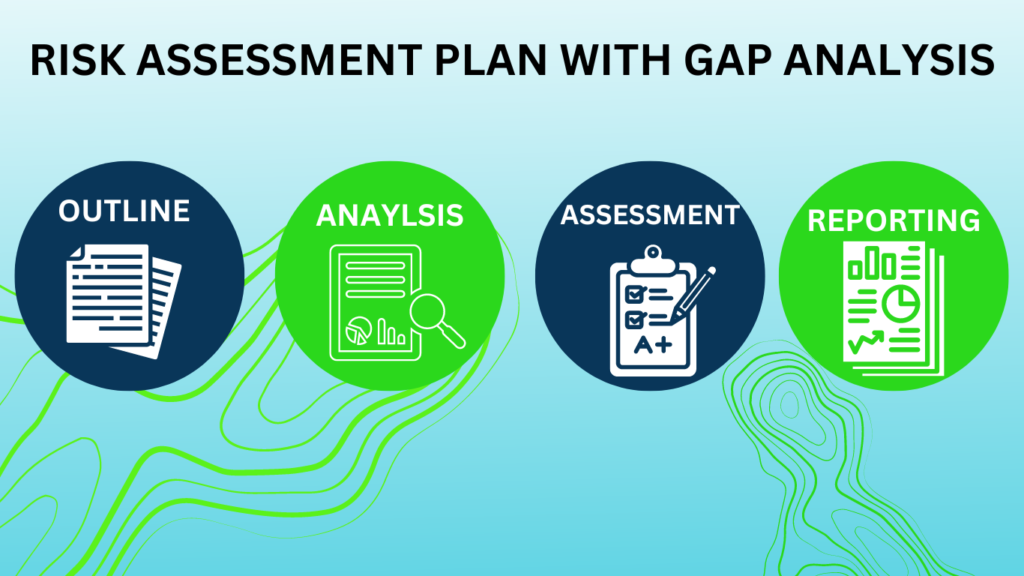 Sustainability Gap & Risk Assessment ​