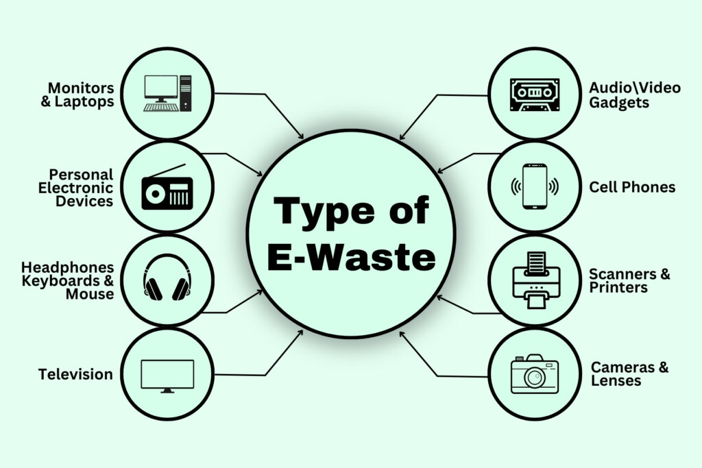 type of EPR E waste explained